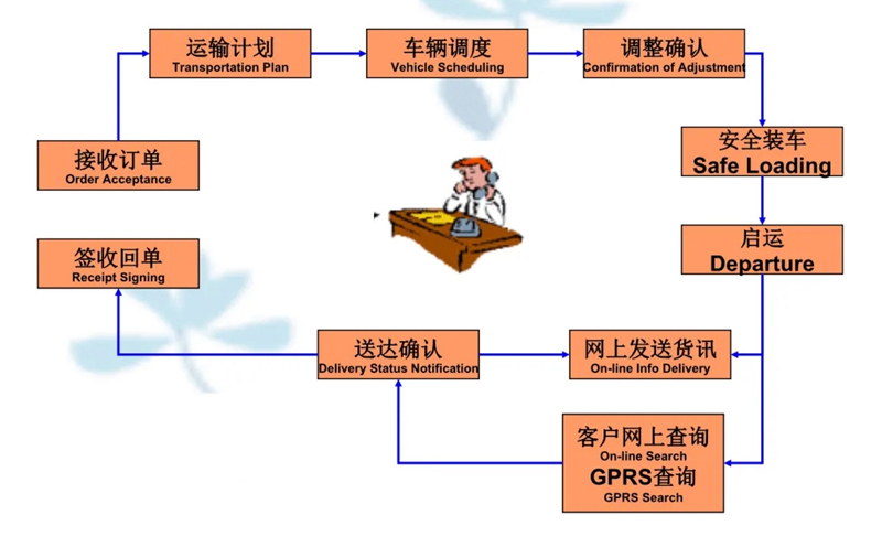 张家港到方城货运公司